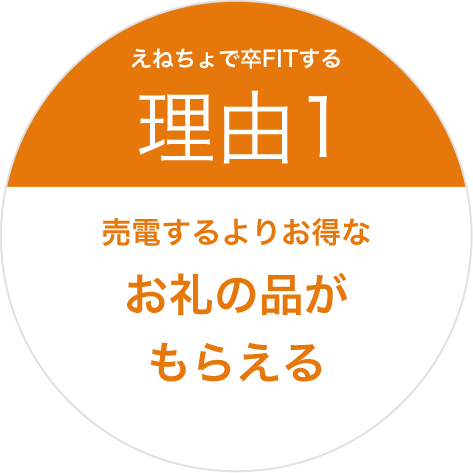 えねちょで卒FITする理由1
                            売電するよりお得なお礼の品がもらえる