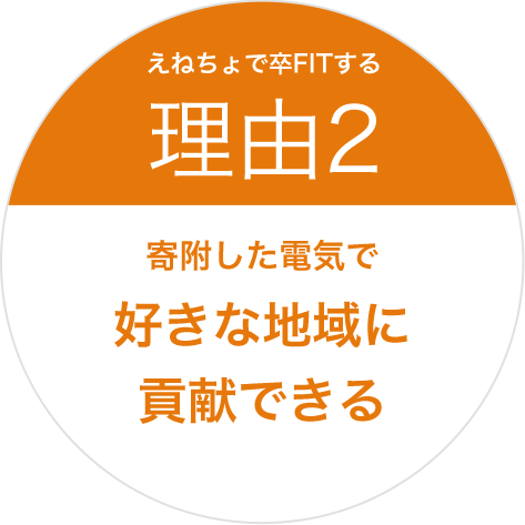 えねちょで卒FITする理由2
                            寄附した電気で好きな地域に貢献できる