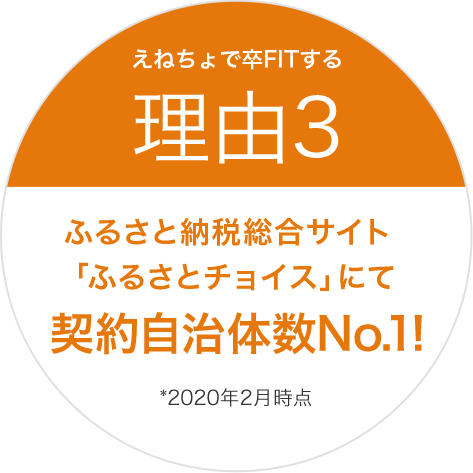 えねちょで卒FITする理由3
                            ふるさと納税総合サイト「ふるさとチョイス」にて契約自治体数No.1！
                            *2020年2月時点